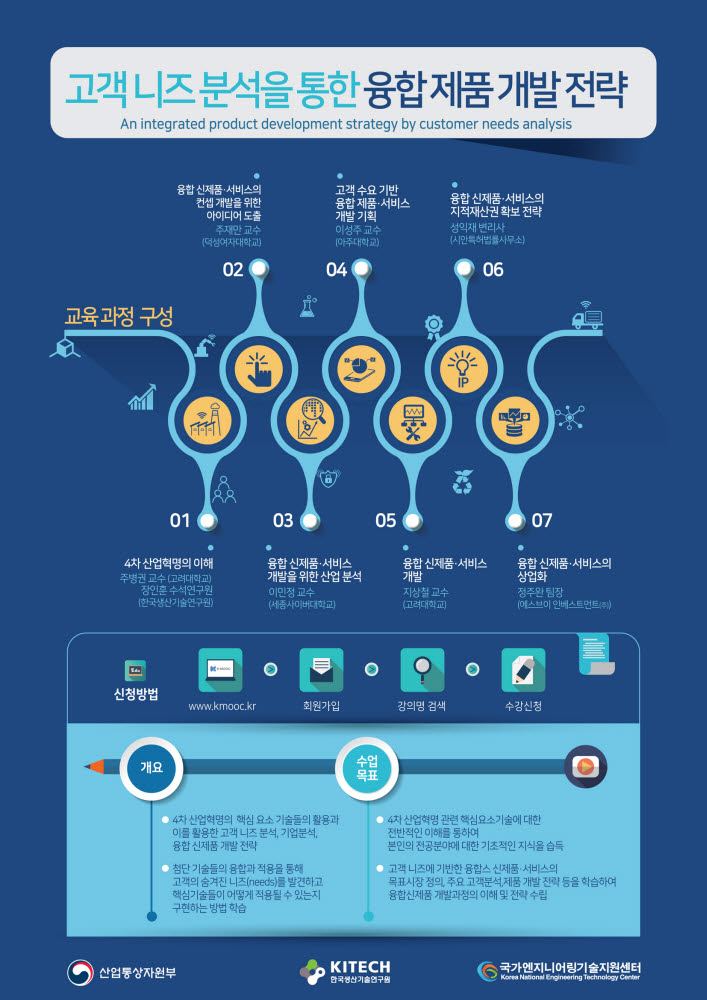 고객 니즈 분석을 통한 융합 제품 개발 전략