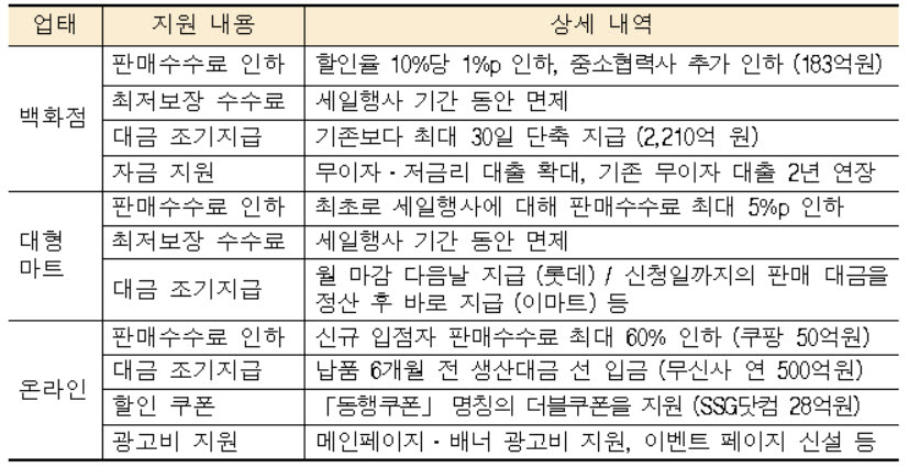 자료=공정거래위원회