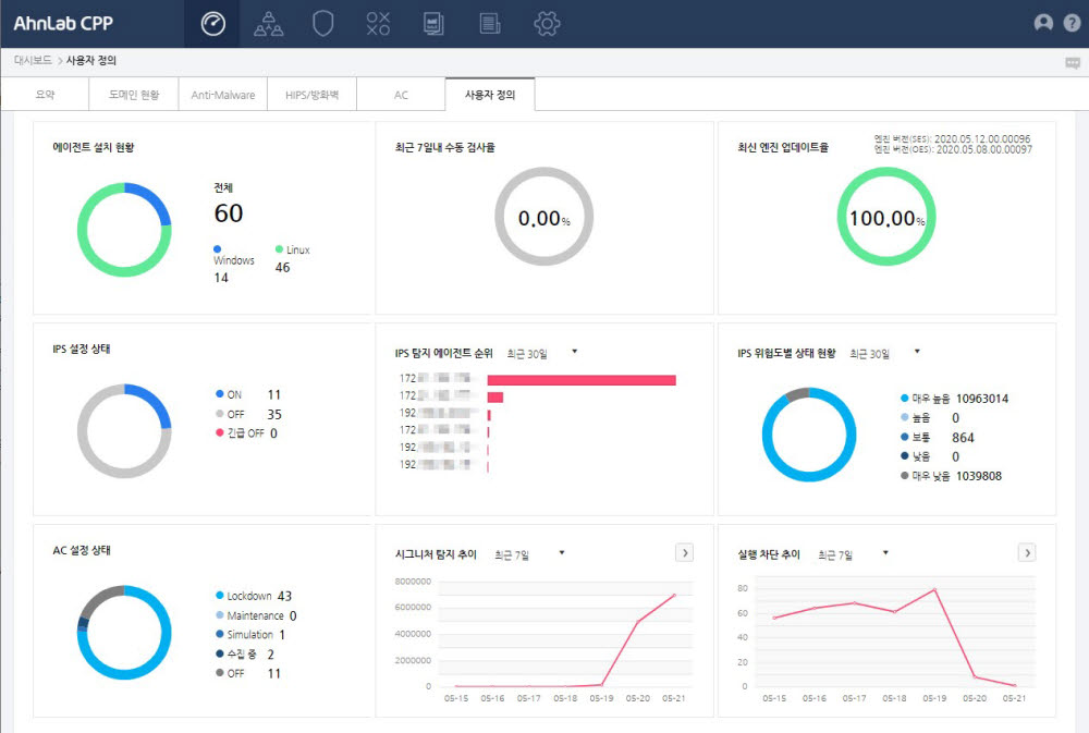 안랩 CPP 이용 화면. 안랩 제공