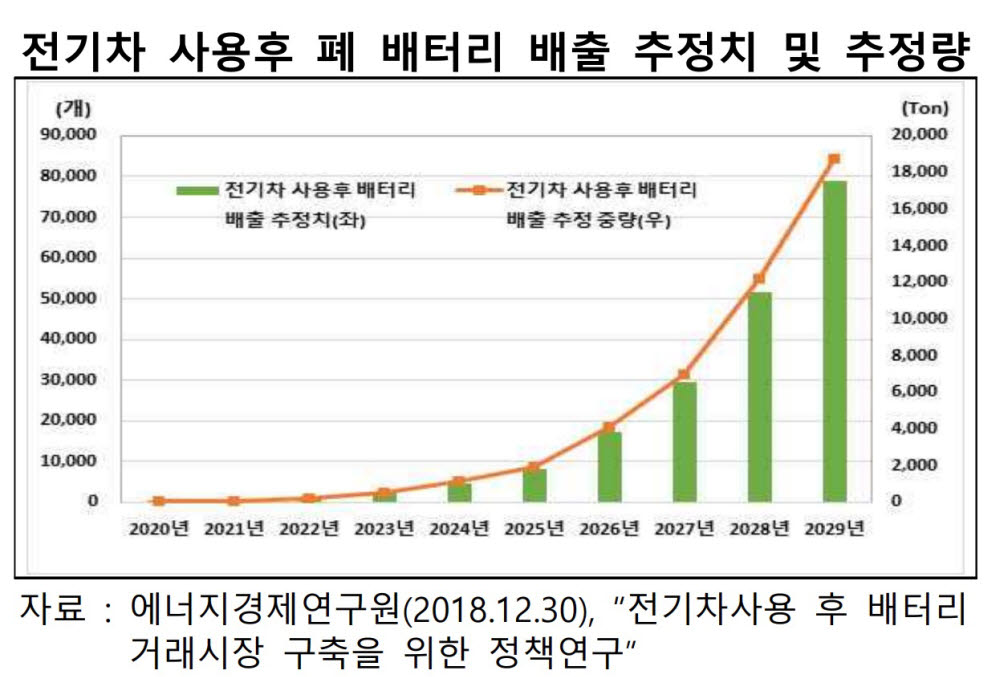 "전기차 배터리, 마냥 버릴 수 없죠"…민테크, 배터리 진단 기술로 주목