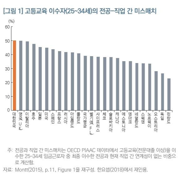 [그래픽=KDI]