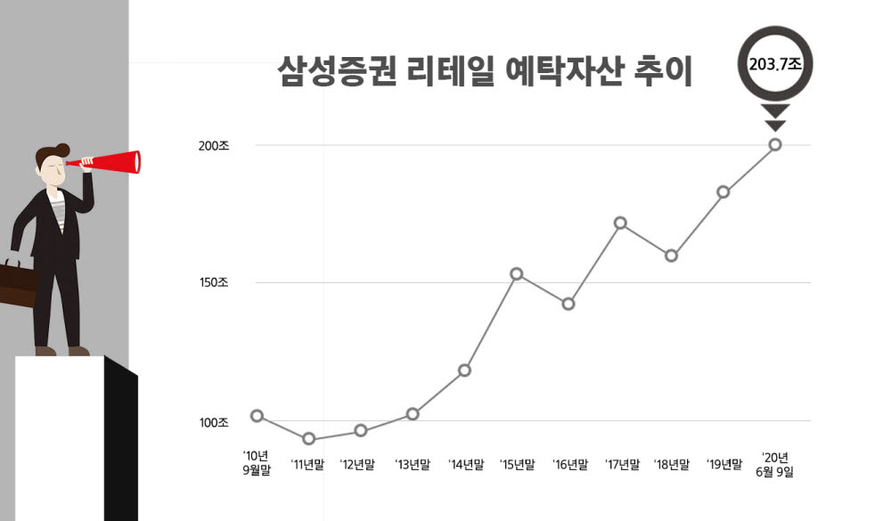 (자료=삼성증권)