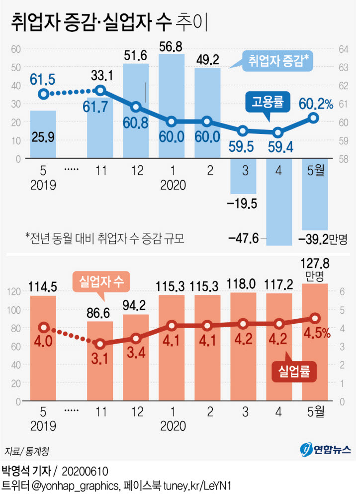 [그래픽=연합뉴스]