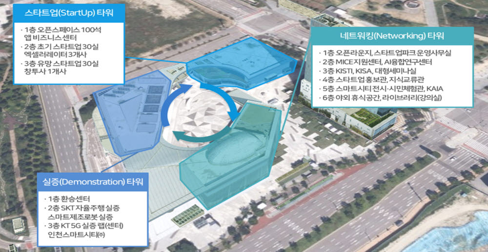 오는 10월경 오픈 예정인 제1호 인천 스타트업파크 조감도.