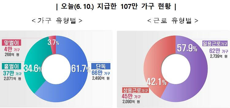 [표=국세청]