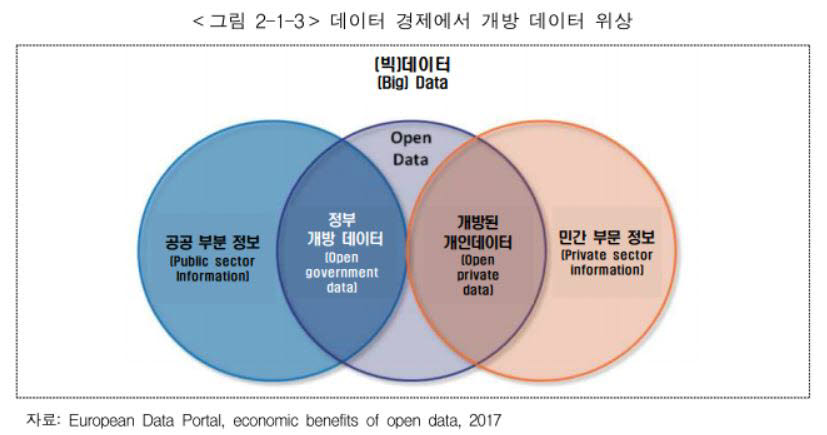 [이슈분석]공공 데이터 개방 수준은