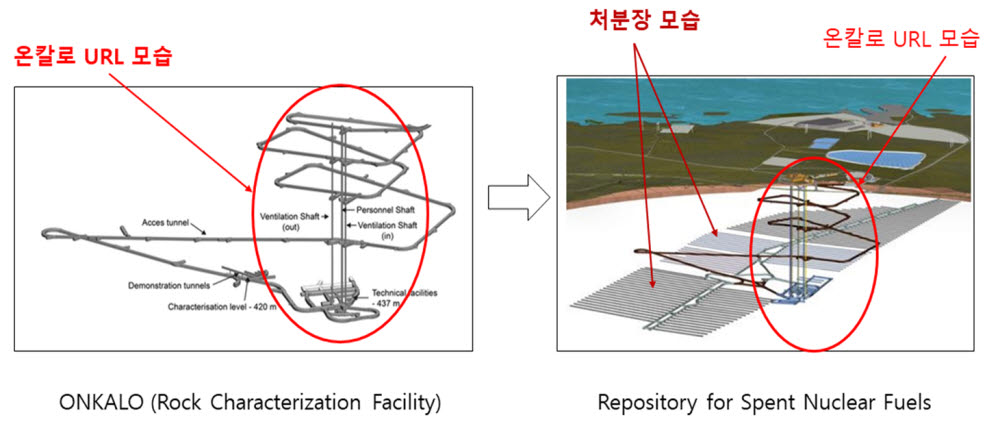 핀란드 온칼로 URL과 처분장의 모습