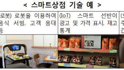 소상공인 사업장 '스마트 상점'으로 변신