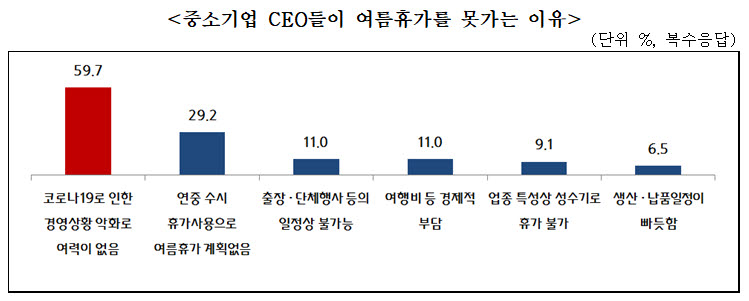 자료:중소기업중앙회