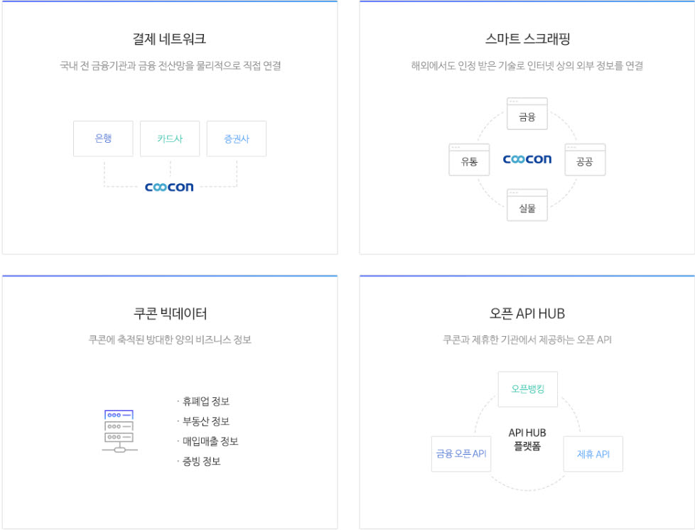 [2020 상반기 인기상품] 고객만족-쿠콘/API 플랫폼/쿠콘닷넷