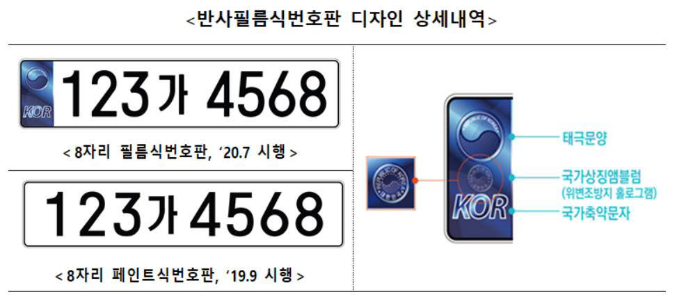 7월부터 반사필름식번호판 도입..야간 시인성 높고 위변조도 방지