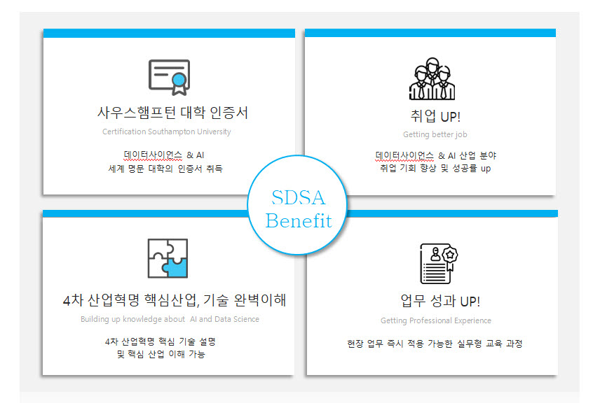 [데이터 패권시대, 교육이 답이다]<1>비대면 데이터 활용 교육으로 기업 경쟁력 높여야