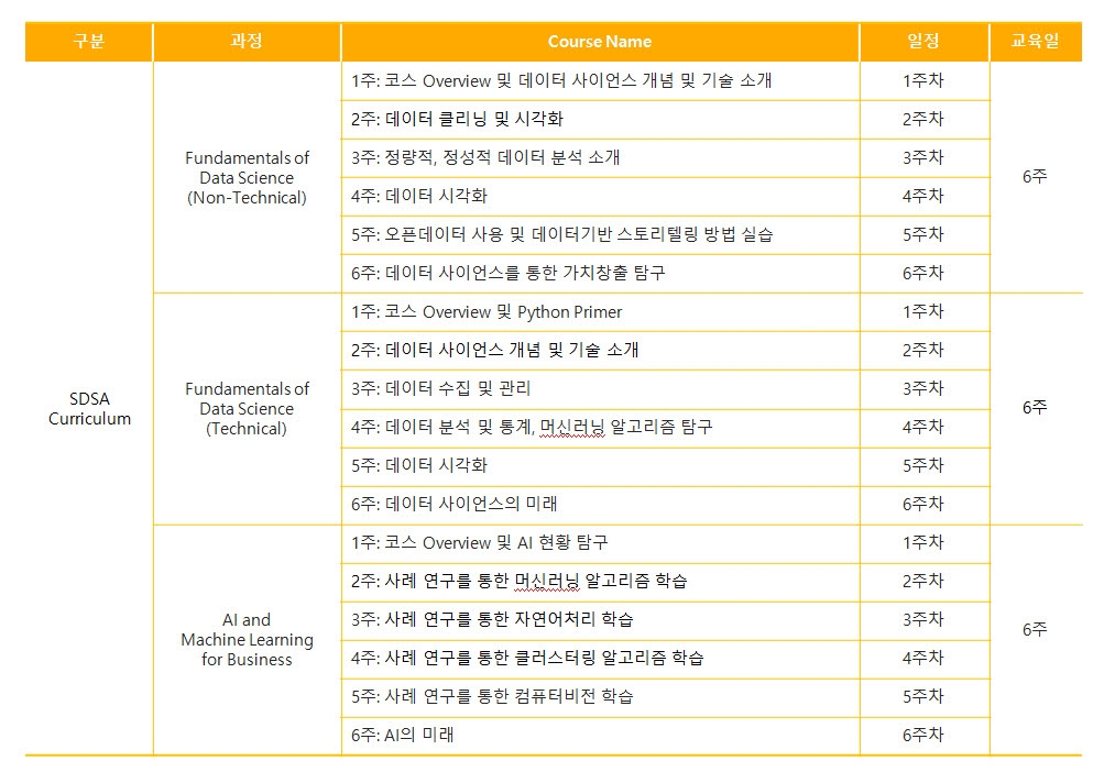 [데이터 패권시대, 교육이 답이다]<1>비대면 데이터 활용 교육으로 기업 경쟁력 높여야