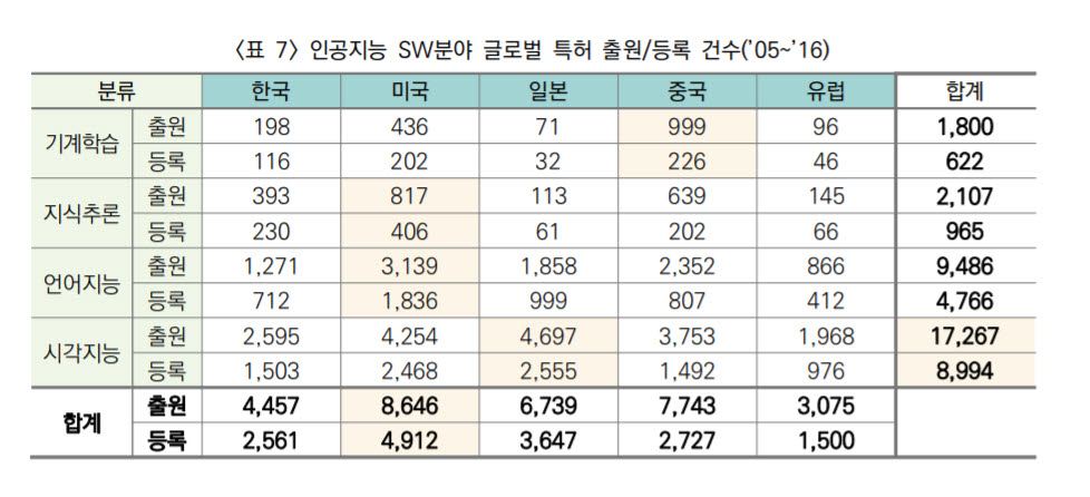 [AI 사피엔스 시대] 인공지능 법적 해결사 'AI특위'…산업·연구 현장 불확실성 해소