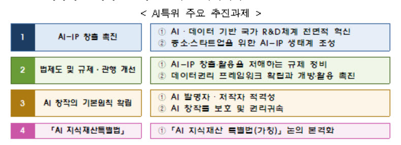 [AI 사피엔스 시대] 인공지능 법적 해결사 'AI특위'…산업·연구 현장 불확실성 해소