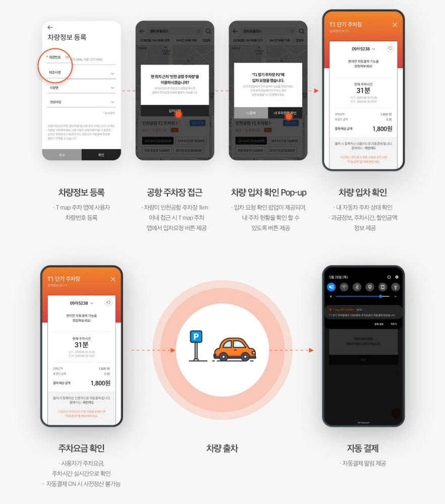 SK텔레콤, 'T맵주차' 공공·공영주차장 서비스 확대
