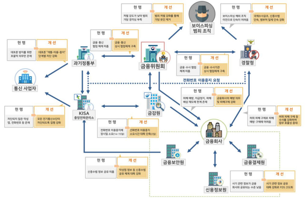 보이스피싱 당하면 금융사가 배상