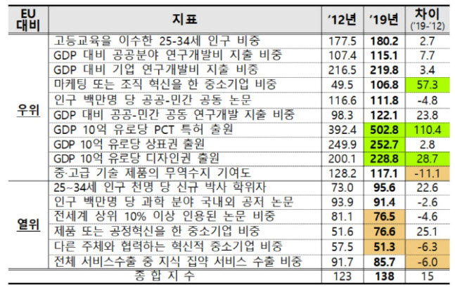 [그래픽=기획재정부]