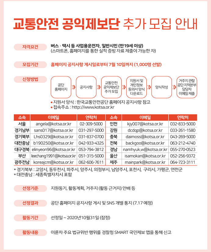 국토부·경찰청, 7~8월 이륜차 교통법규 위반 집중 단속