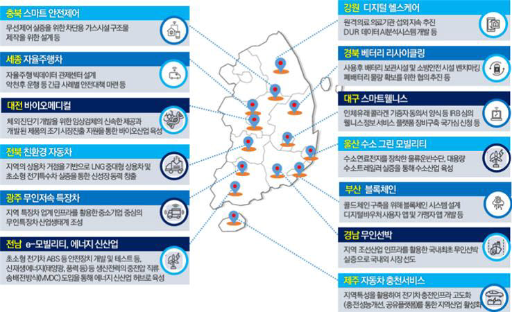 기존 규제자유특구 현황