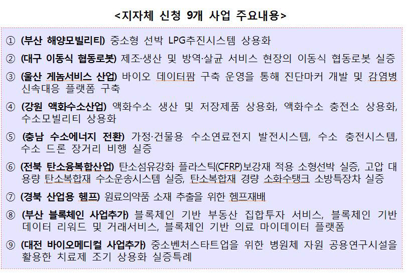 규제자유특구 신규지정 박차...심의위원회 개최