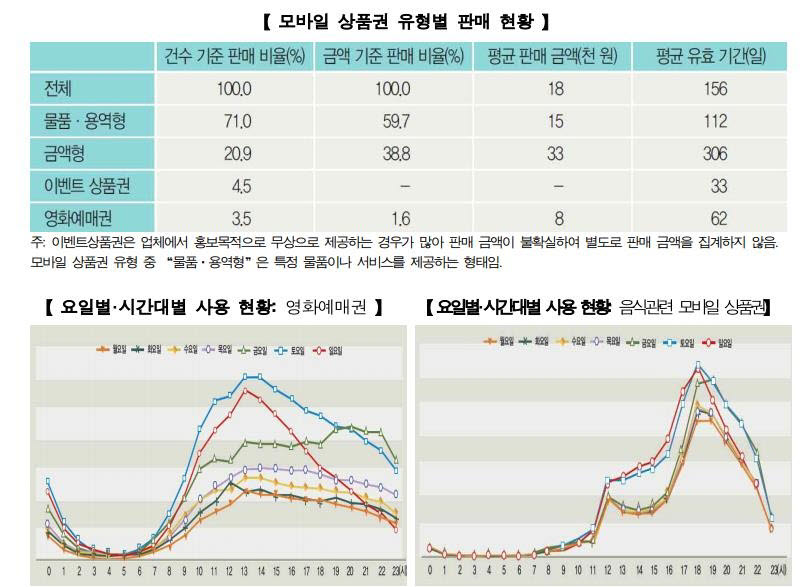 [그래픽=통계청]