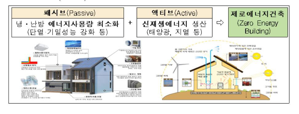 '제로에너지도시'구리갈매, 에너지자립 20% 위해 공원에 신재생발전설비