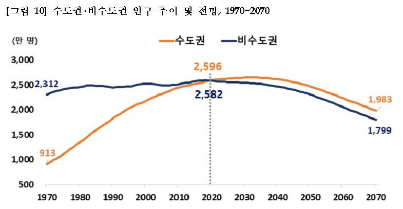 [표=통계청]