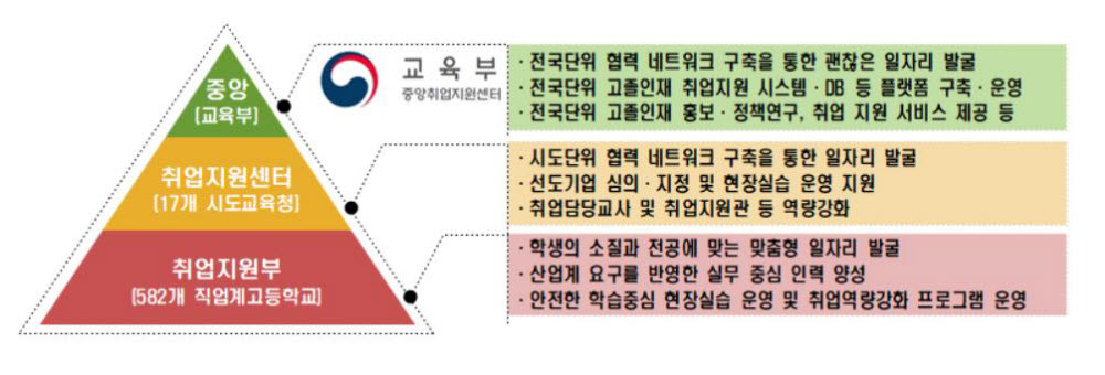 교육부, 고졸취업 활성화 '중앙취업지원센터' 30일 개소