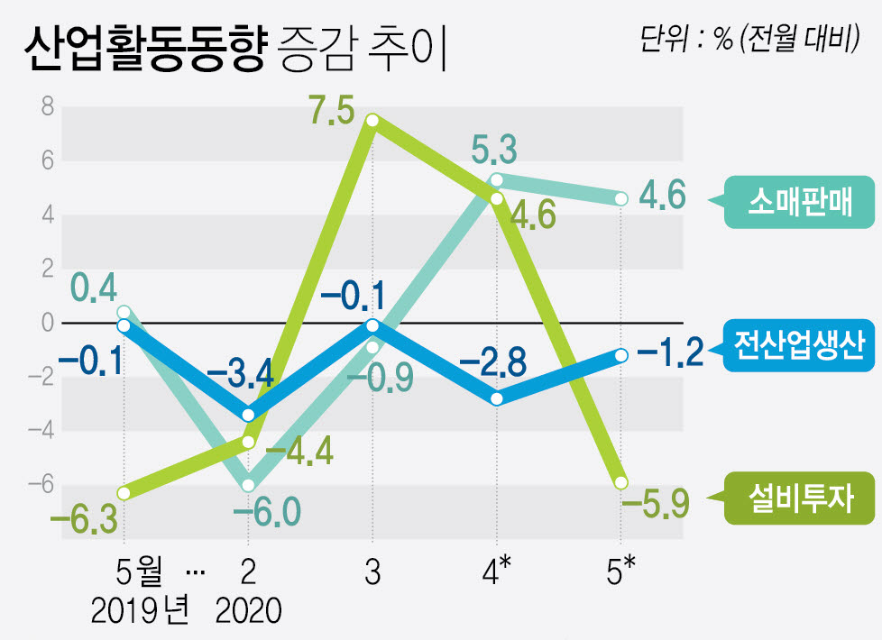 [그래픽=연합뉴스·출처=통계청]