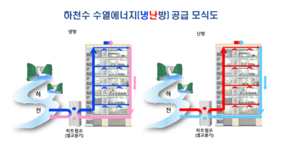 환경부, '친환경 수열에너지' 그린뉴딜 대표주자로 키운다