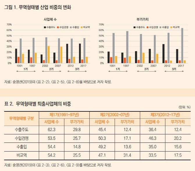 [그래픽=KDI]