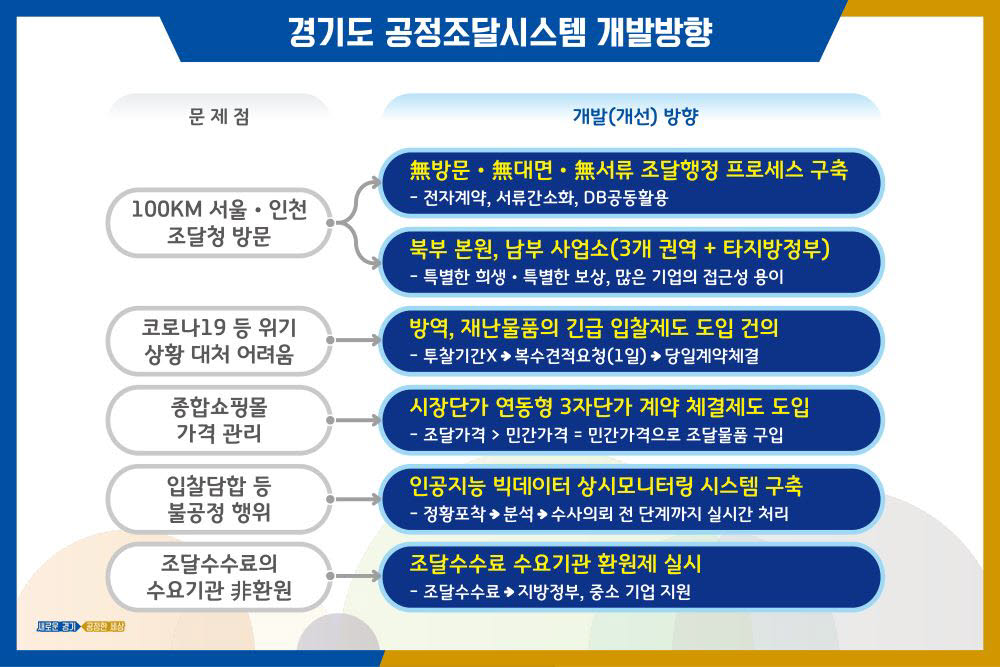 경기도 공정조달시스템 개발방향