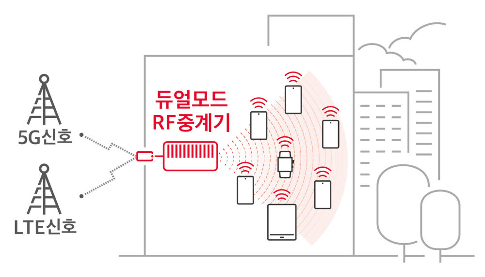 세계가 인정한 'SK텔레콤 5G 인빌딩 기술'