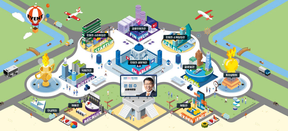 온라인으로 28일 열린 제2회 코리아핀테크위크 사이트 전경.