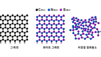 삼성전자, 2D 소재 '비정질 질화붕소' 발견...반도체 미세화 기여 전망