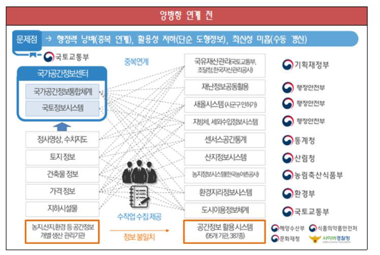 공간정보 공동활용에 공공기관이 나섰다...국토부-7개 기관 협약