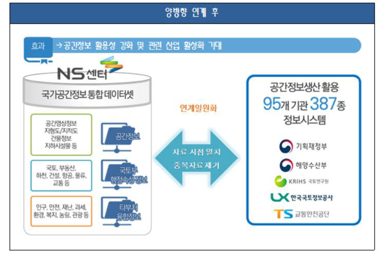 공간정보 공동활용에 공공기관이 나섰다...국토부-7개 기관 협약