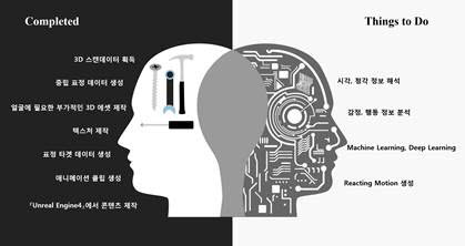 콘텐츠원캠퍼스 구축운영 사업 이미지