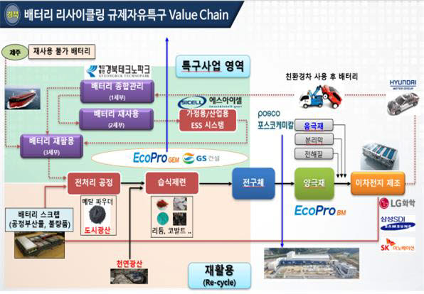 대전·경북 규제자유특구 실증 시작