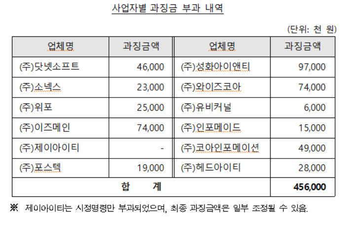 [표=공정거래위원회]