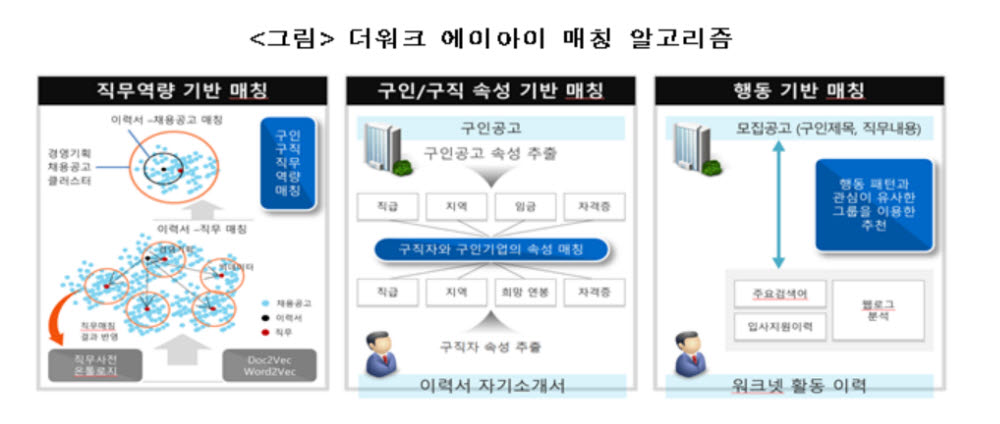 고용부, 9일부터 AI가 일자리 매칭