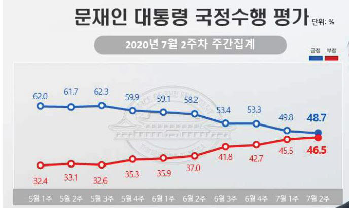 출처=리얼미터