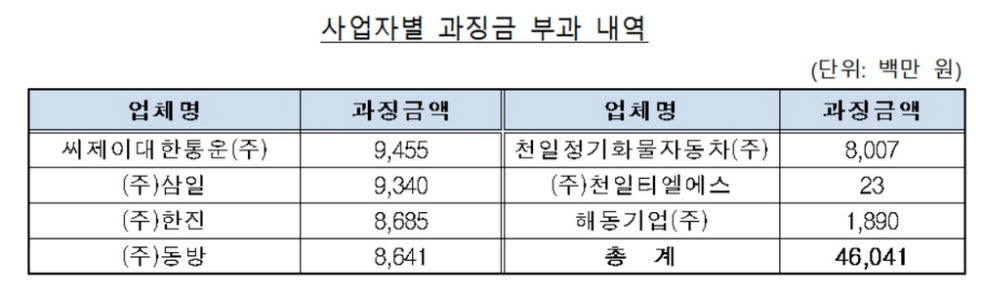 [표=공정거래위원회]