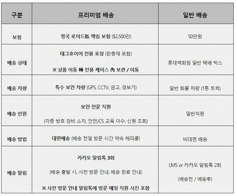 롯데 프리미엄 배송과 일반 배송 비교