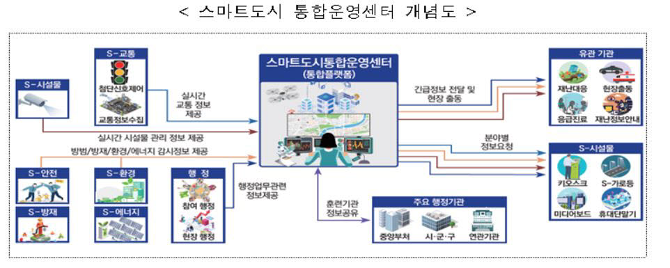 '112·119 플랫폼 연계' 지자체 29곳에 추가 확대