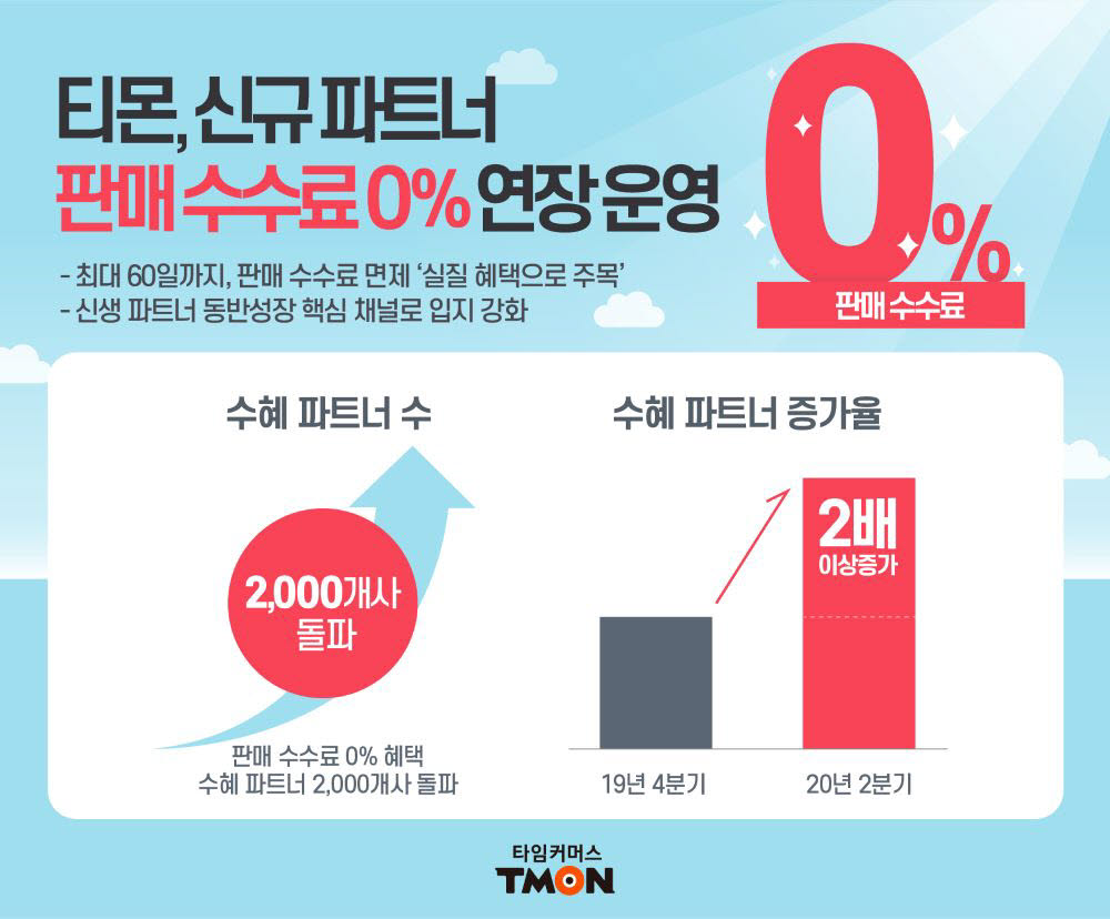 티몬 신규파트너 판매수수료 0% 연장운영