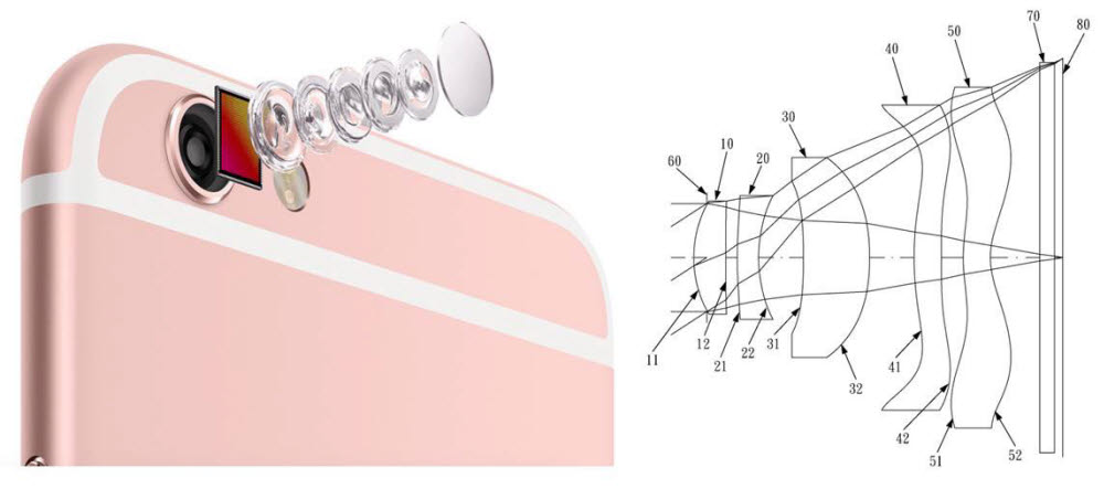 스마트폰 카메라 렌즈 구조(출처: LG경제연구원)