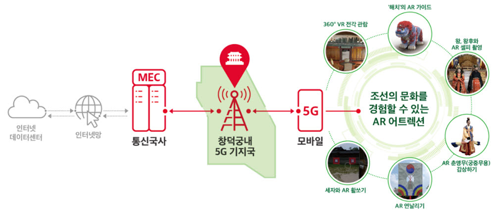 창덕 ARirang 서비스 소개