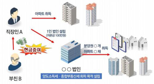 [그래픽=국세청]